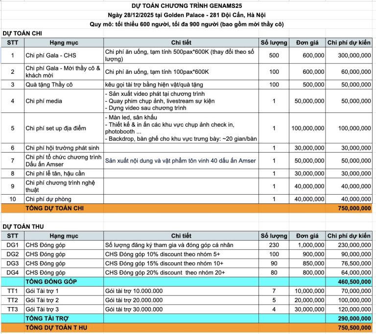 MỜI TÀI TRỢ – CHUNG TAY TỔ CHỨC GENAMS25